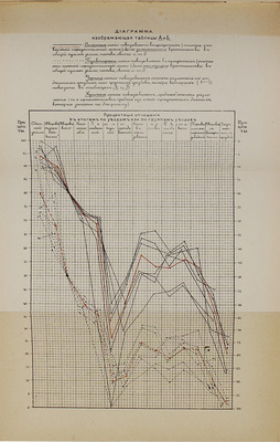 [Первое издание основной экономической работы В. Ленина]. [Ленин В.И.]. Ильин В. Развитие капитализма в России. Процесс образования внутреннего рынка для крупной промышленности. СПб.: Изд. М.И. Водовозовой, 1899.